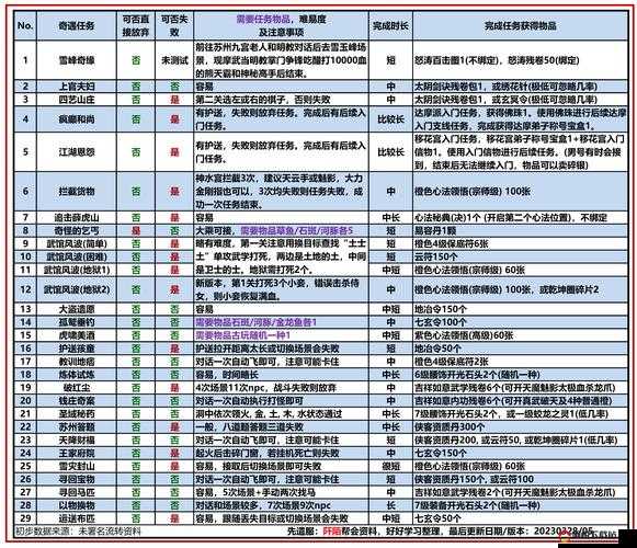 九阴真经手游玩家必看，五行石获得途径全面解析与指南