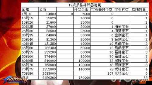 热血仙境装备传承介绍及消耗材料详解